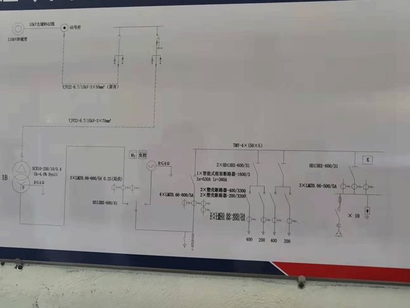Pump factory distribution room upgrade equipment